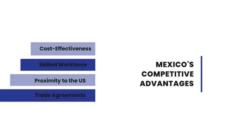Utilizing Mexico's competitive advantage